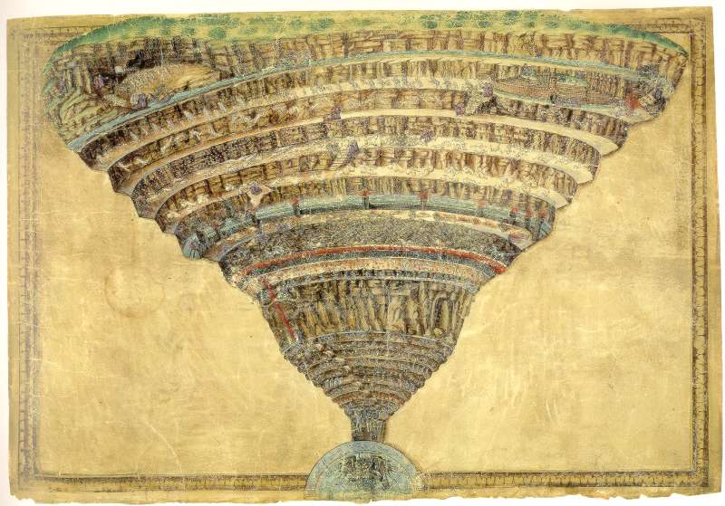 Dante Botticelli ChartOfDantesHell